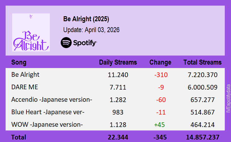 IVE Spotify tweet media