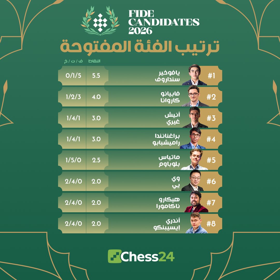 ChesscomAR tweet media