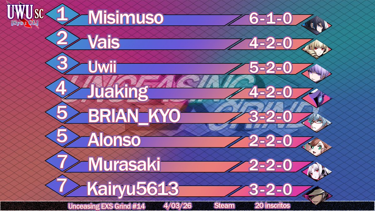 Under Night In-Birth Chile 🇨🇱 tweet media