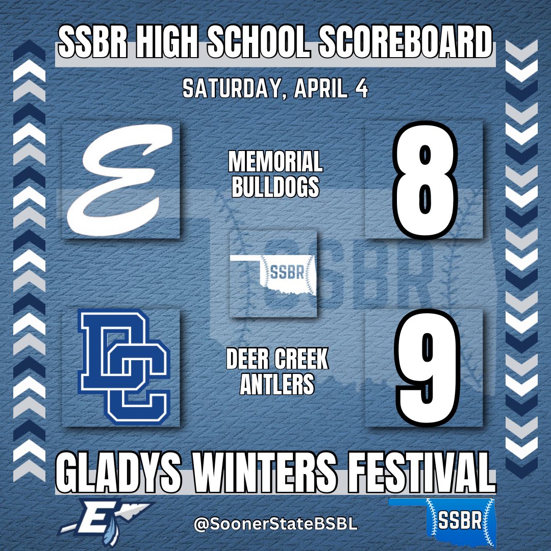 Sooner State Baseball Report tweet media