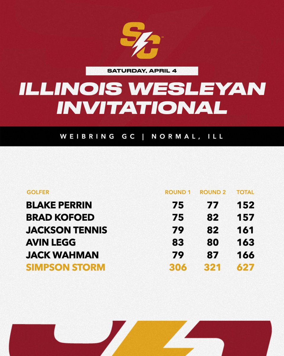 SCStormGolf tweet media