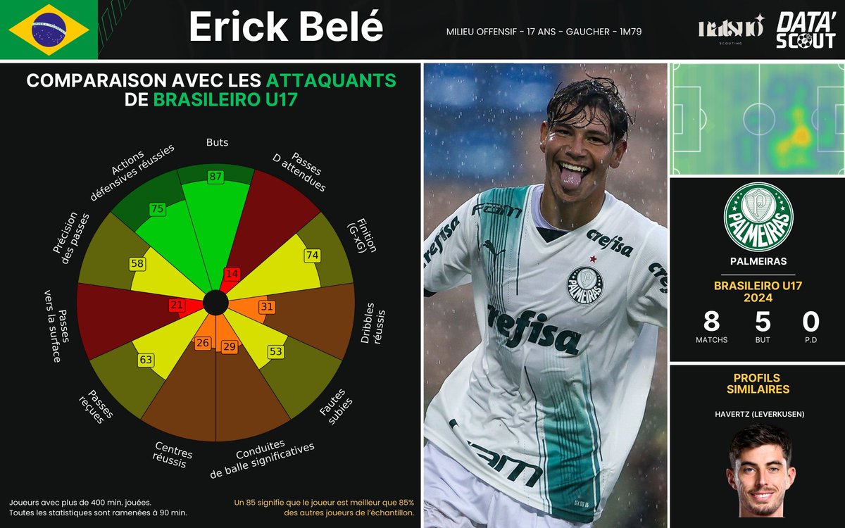 Data'Scout tweet media