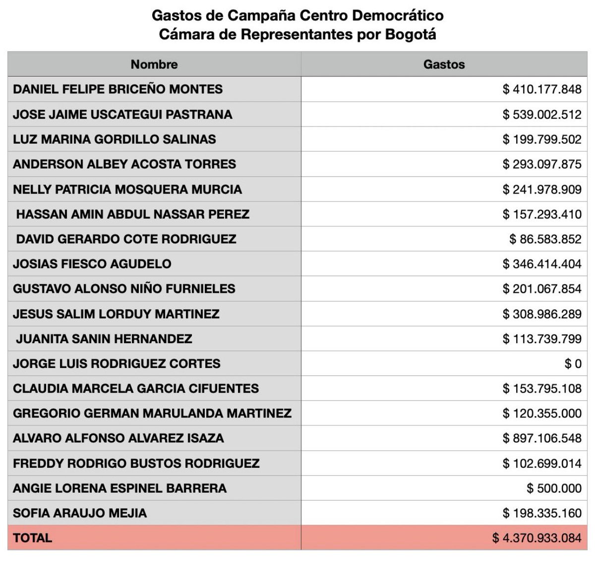 Gabriel Escobar tweet media