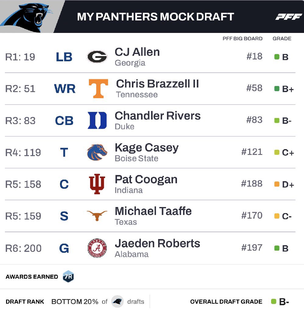 Panthers Pulse tweet media