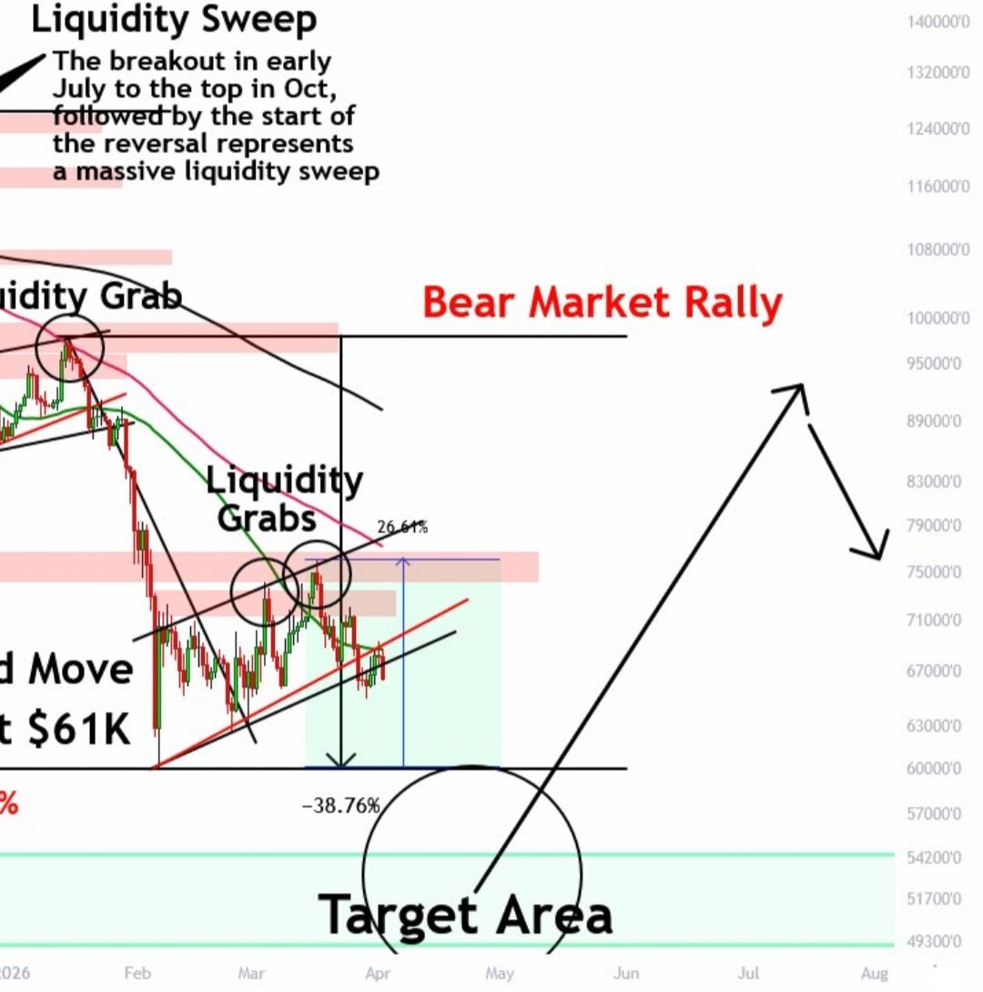 ₿Strategy 🟧 tweet media
