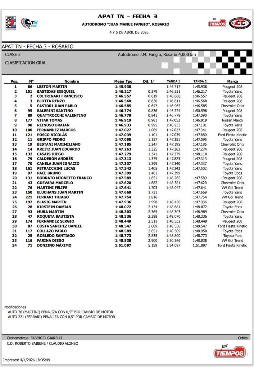 Clasificando tweet media
