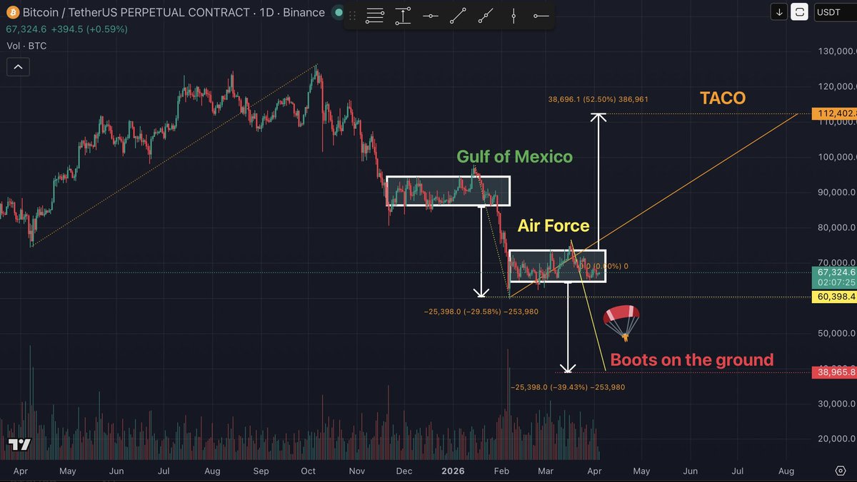 Heisenberg tweet media