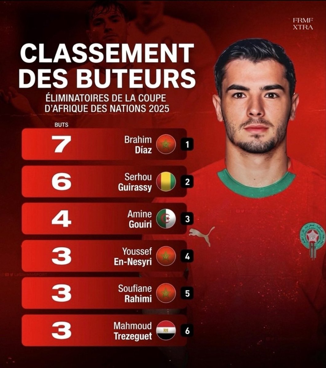 Ait ISSAFEN tweet media