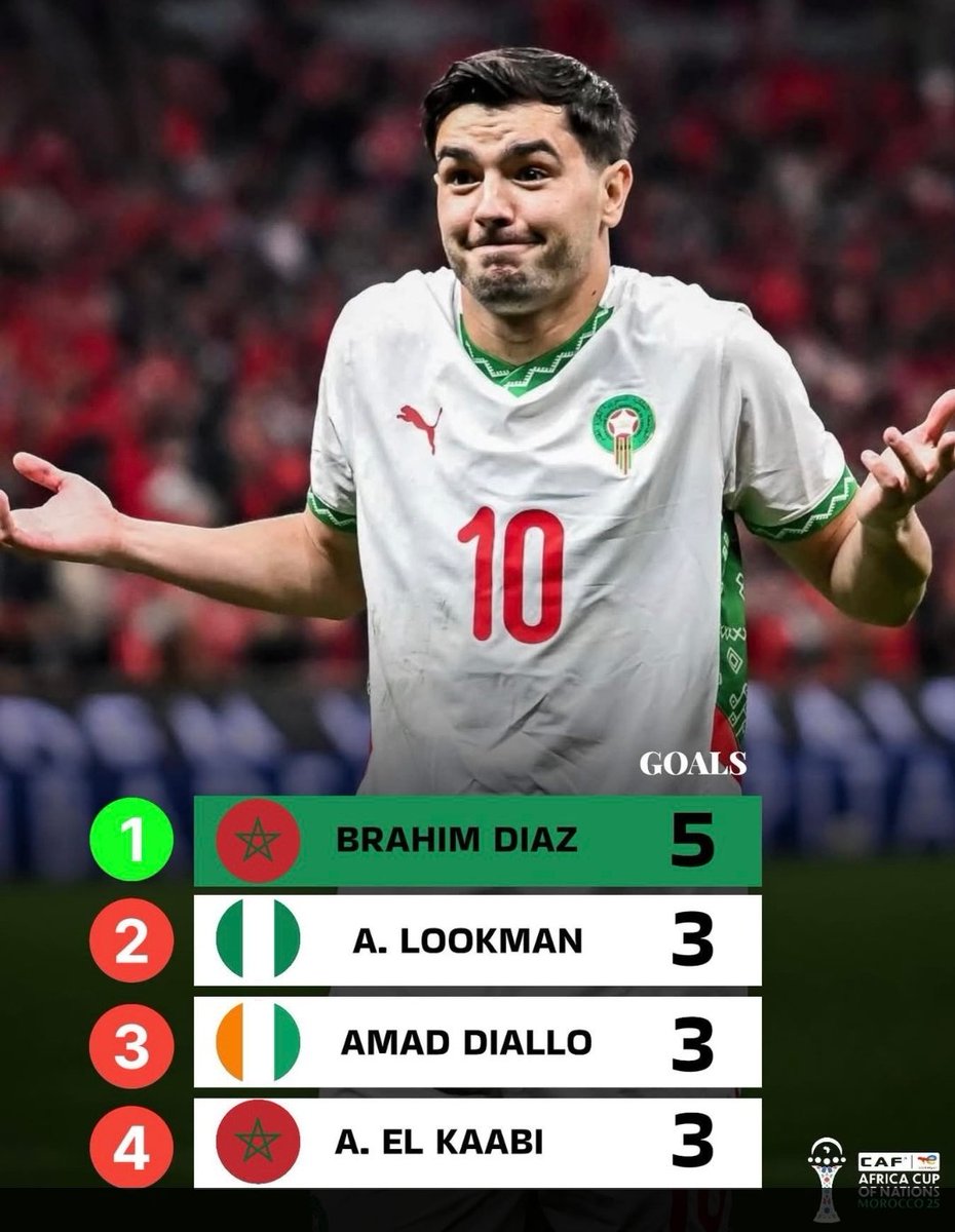 Ait ISSAFEN tweet media