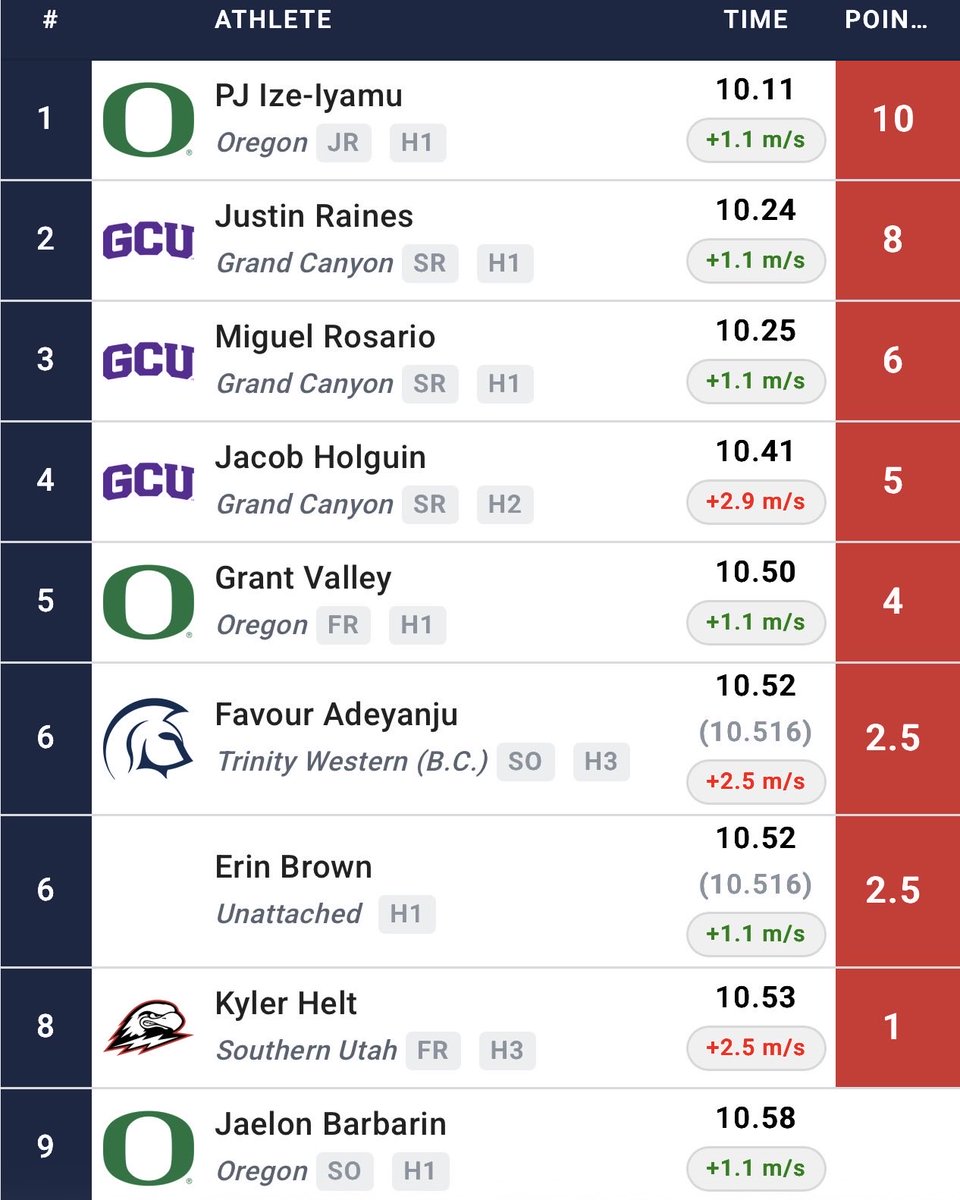 oregontf tweet media