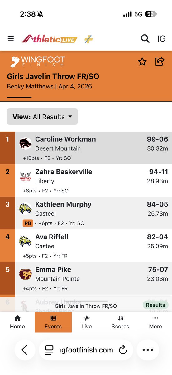 LibertyLionsT&F tweet media