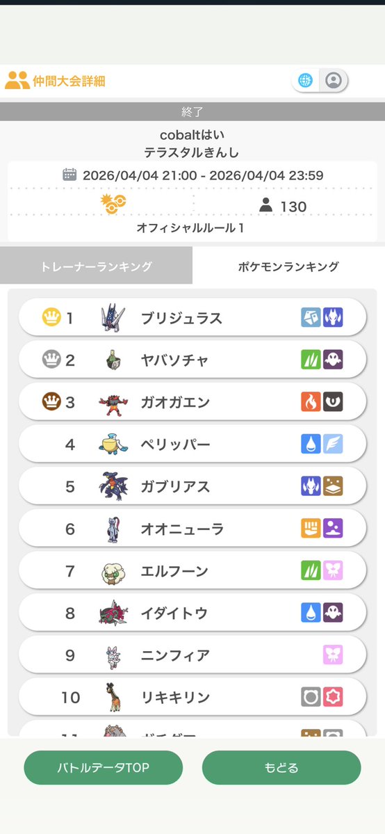 ばしお tweet media