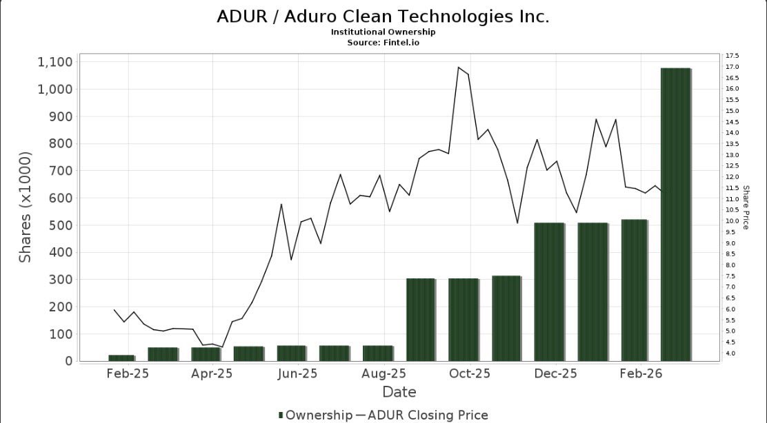 The Market Matrix tweet media