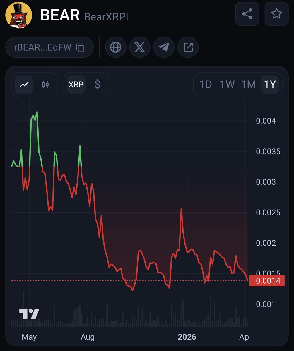 Medici โ๏ธ tweet media