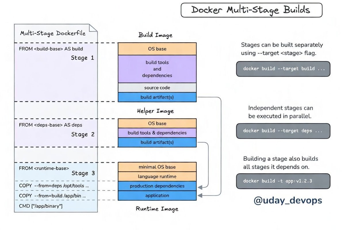 Uday👨‍💻 tweet media