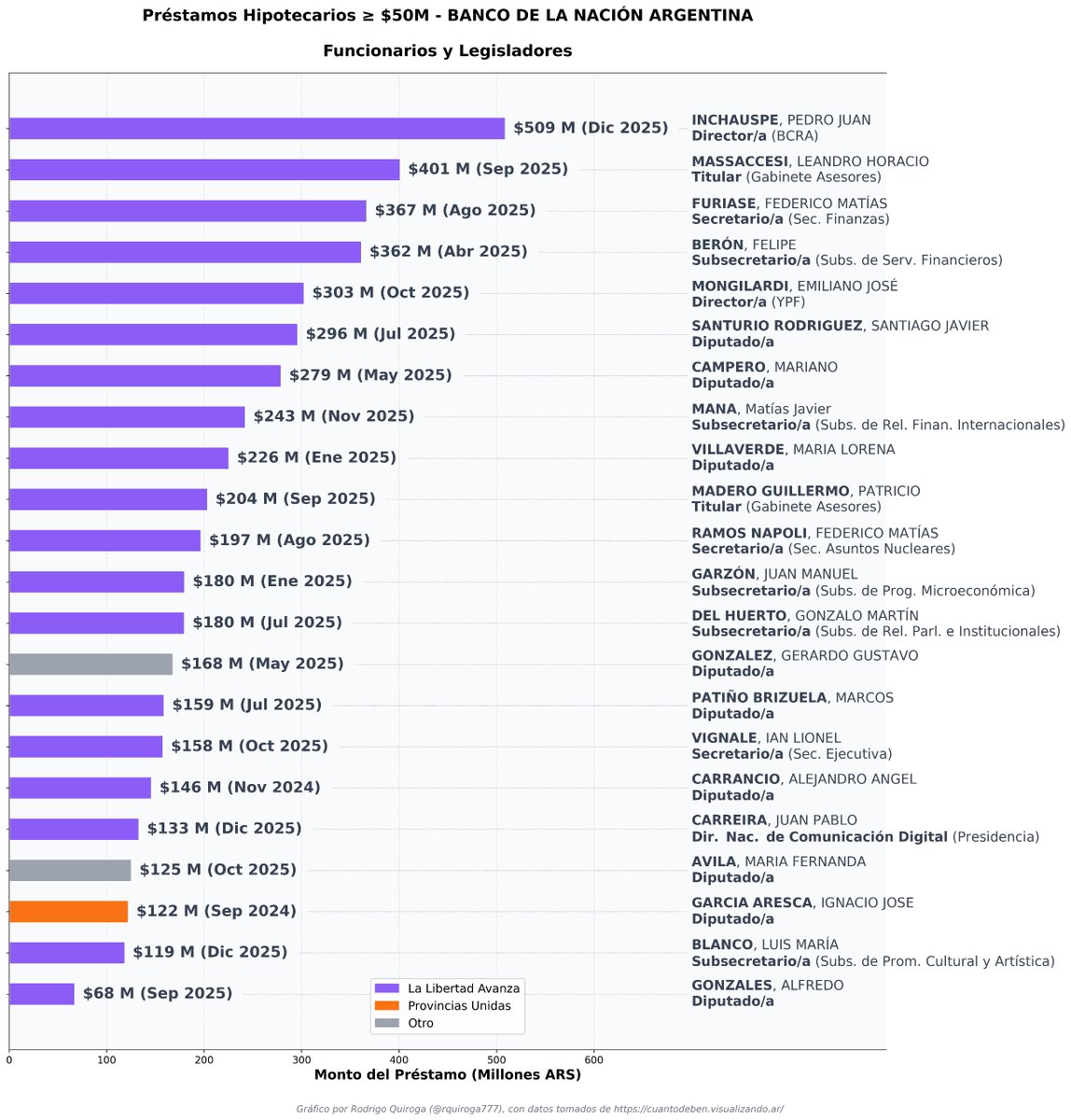 Rodrigo Quiroga 🔬 tweet media