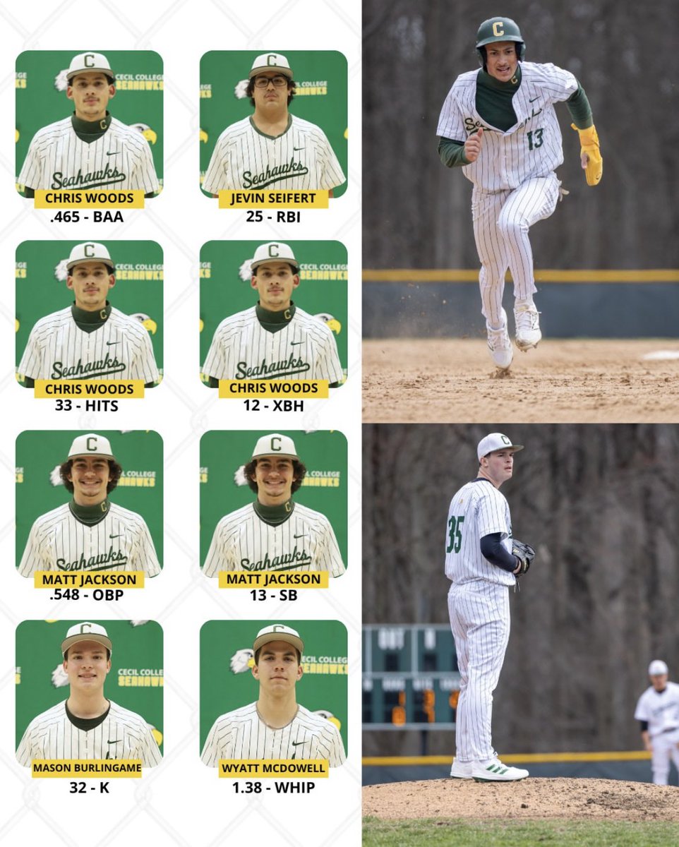 ChrisWoods12515's tweet photo. Chris Woods Left Handed Two way  Sophomore Season hitting .465 33 hits 12 being extra base hits. (Open to all opportunities) @uncommittedBBs @ColdWeatherBats @MiBaseProspects #Juco https://t.co/MvAThrow1M