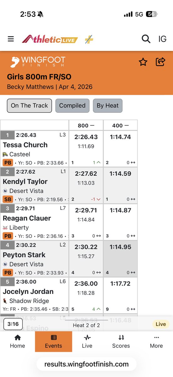 LibertyLionsT&F tweet media