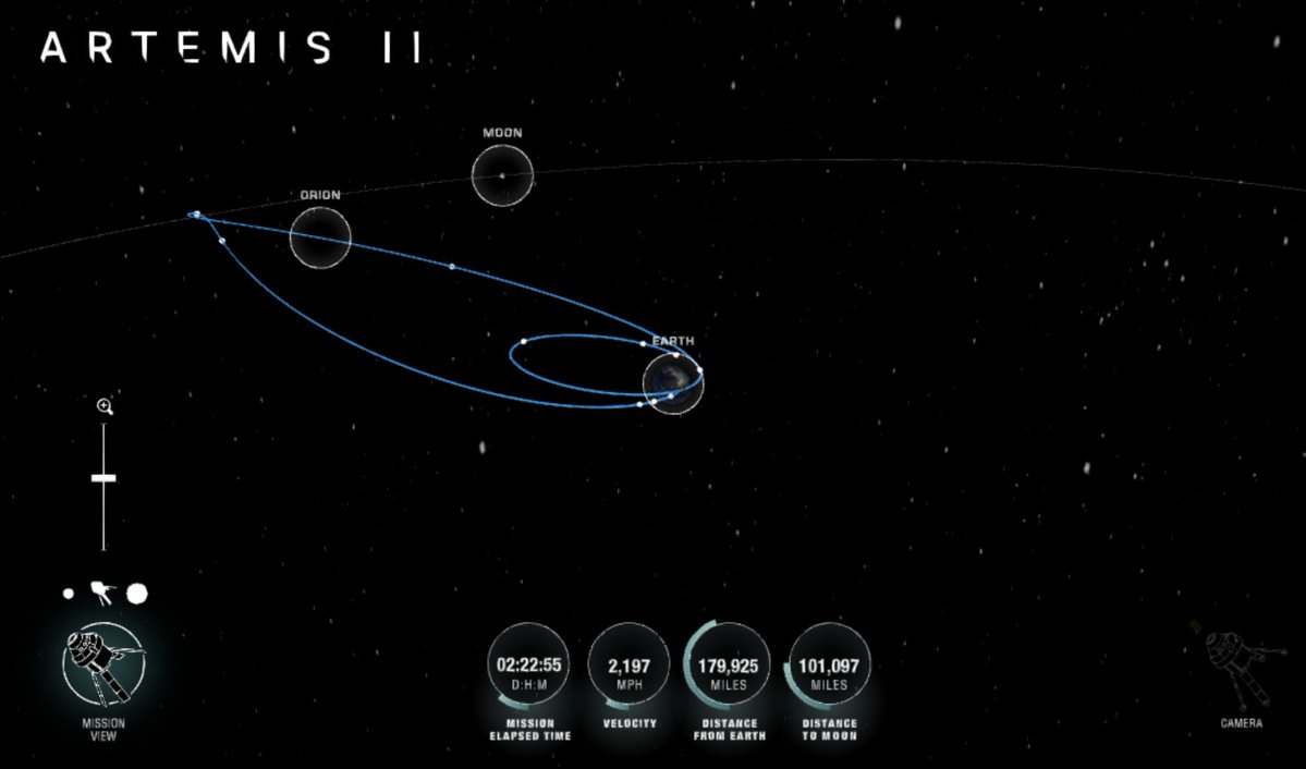 ✅#Artemis II update: Day 4, Orion is moving at 3535 km/h, 289 239 km from Earth and 162 699 km from the Moon. Spacecraft 'selfie' taken by a camera on one of the solar arrays, from left: European Service Module, Adapter Module and Crew Module (pic: NASA). See