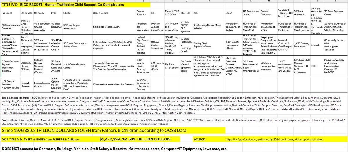 ExposingChildSupportRICO tweet media