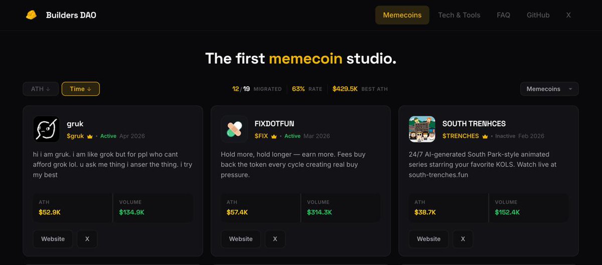 Builders DAO tweet media