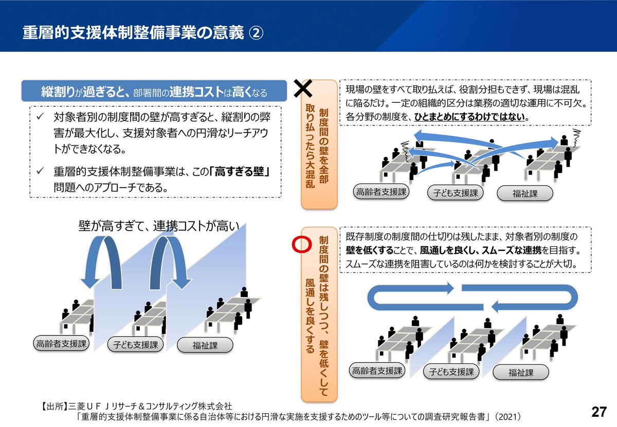 🟧西山裕之🟧障がい福祉サービスをメッチャ知っている社会保険労務士 tweet media