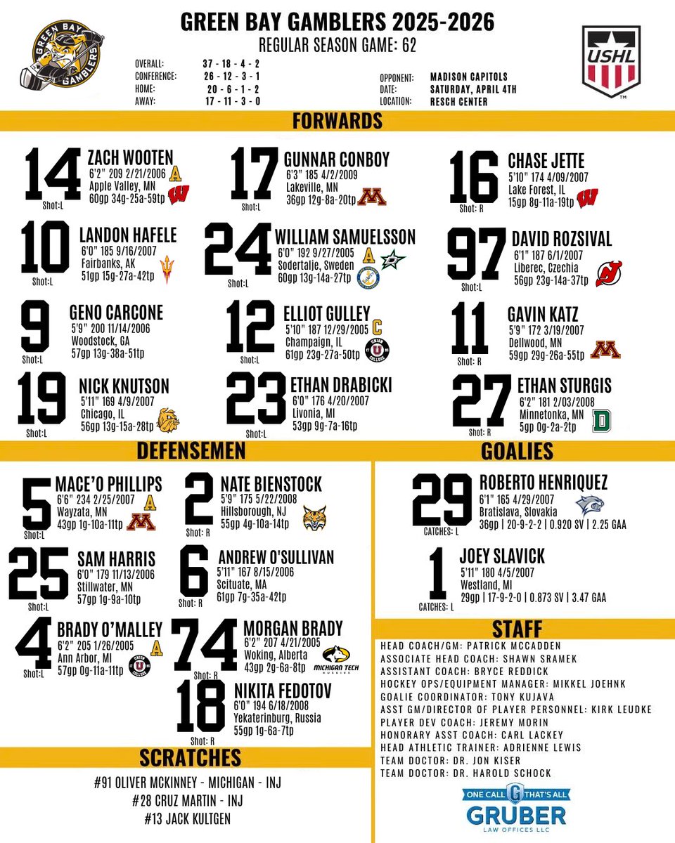 Green Bay Gamblers tweet media