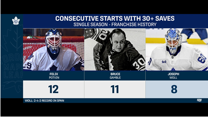 Sportsnet Stats tweet media