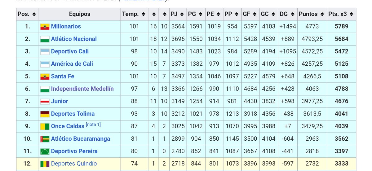 Homero Thompson 😏 tweet media