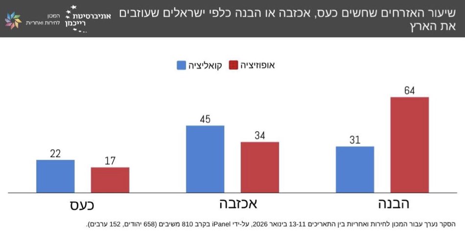 המכון לחירות ואחריות - Liberty & Responsibility tweet media