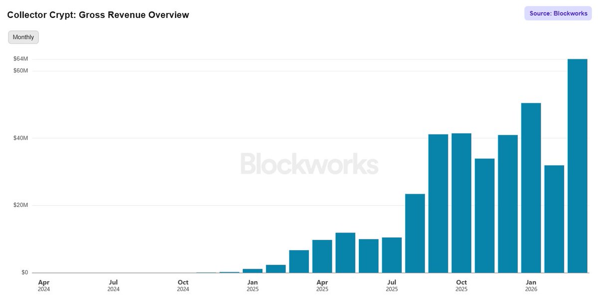 Tokens on Solana tweet media