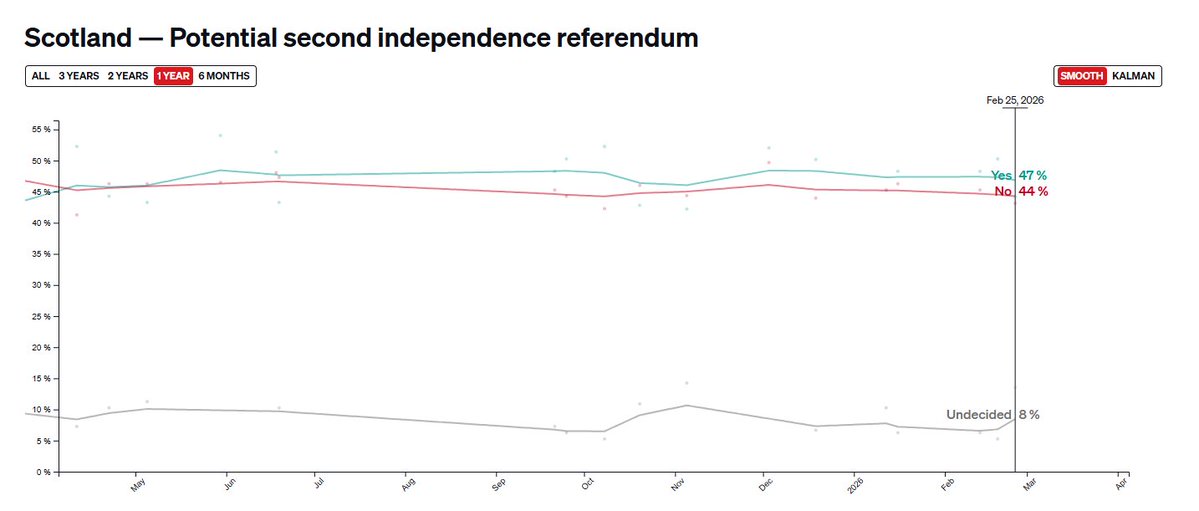 GUBU🇮🇪 tweet media