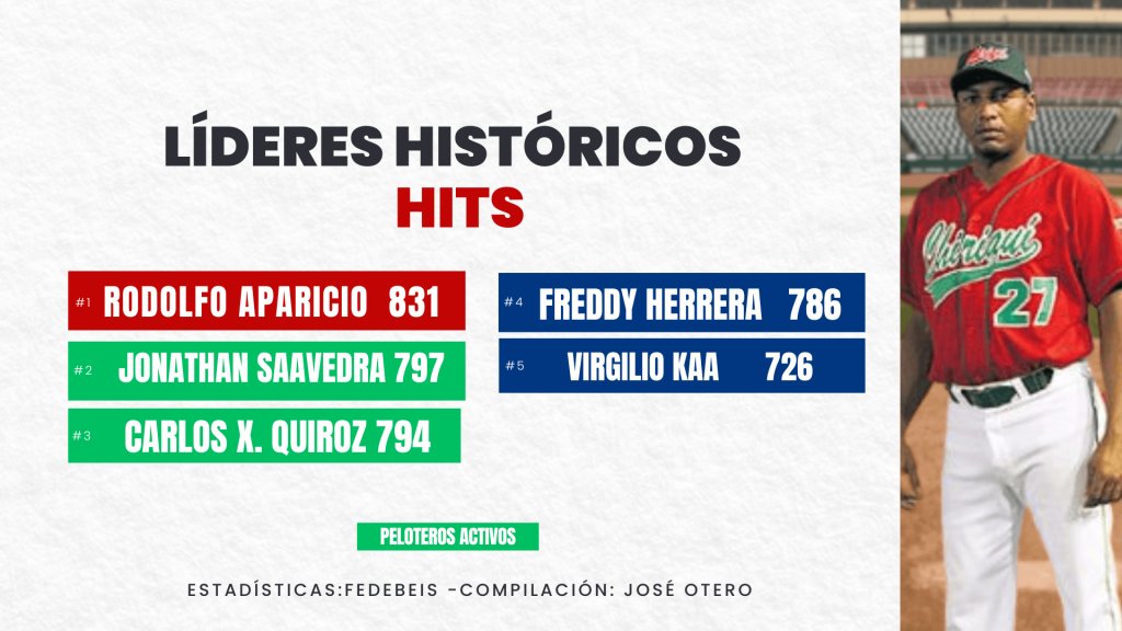 Rumbo a los 800

Numeritos oficiales hasta regular 2026.
Jonathan Saavedra a las puertas.
