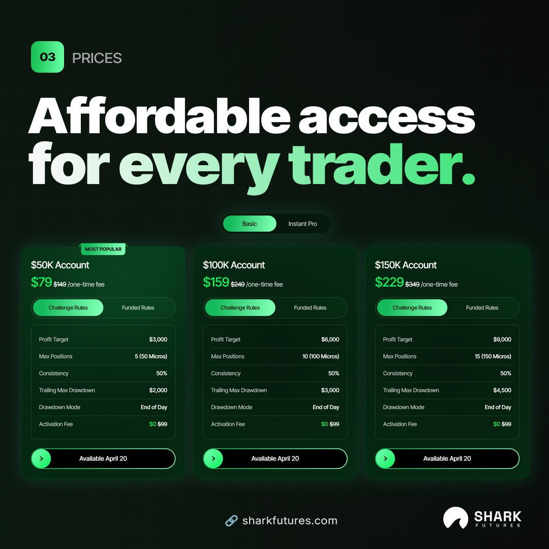 Shark Futures tweet media