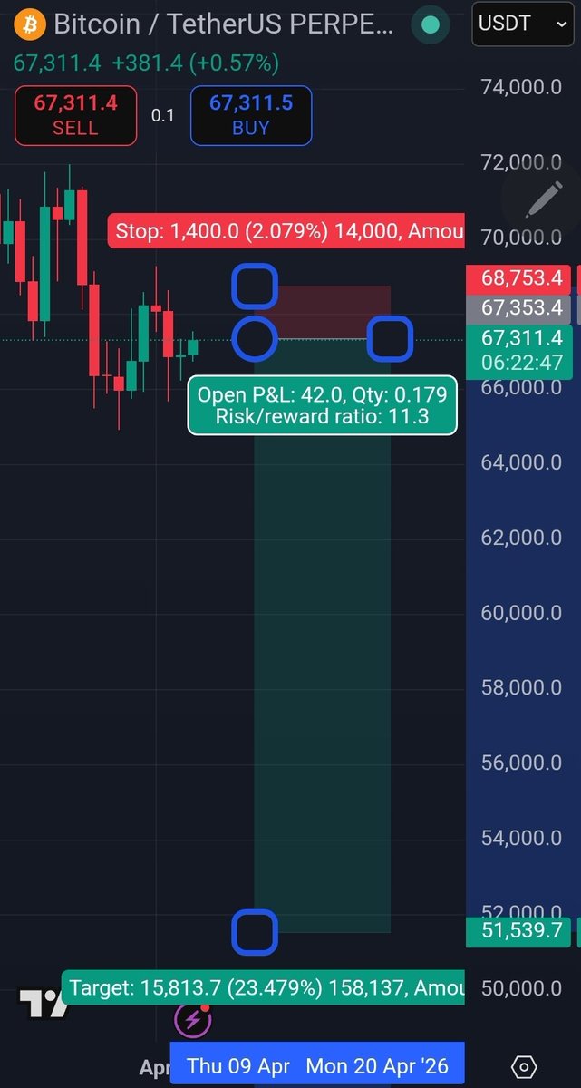 Fire Tornado Adeptus Exemptus tweet media