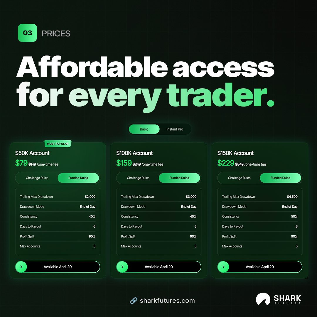 Shark Futures tweet media