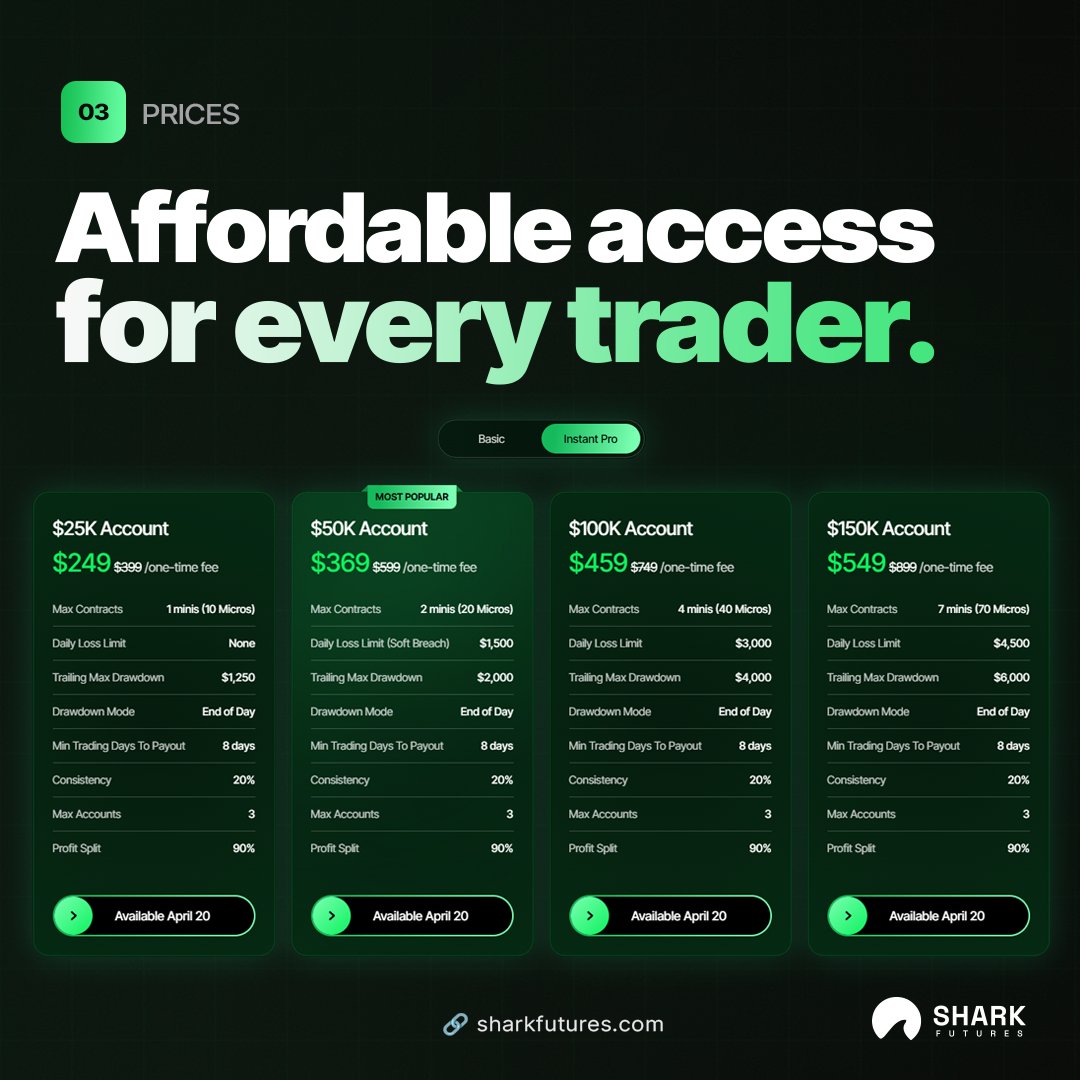 Shark Futures tweet media