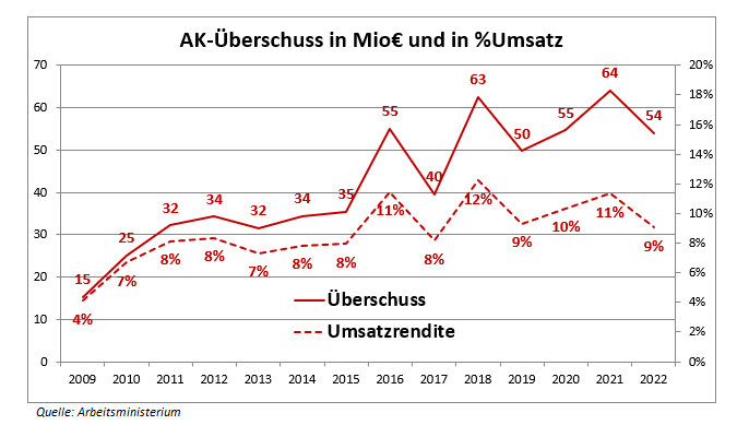 Maverick 🇺🇦🇮🇱🗽 tweet media