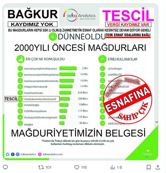 tescil_bag34631's tweet photo. @Mehmet2049238 @ces_ucan @tcbestepe @MhpTbmmGrubu @herkesicinCHP @melih_meric @cenginyurt52 @B_Palandoken @FilizKKonca Bugün #8Mart

Üreten kadın ESNAF var.
Devlet kayıtlarında var.

Ama Bağ-Kur’da yoklar.

#BağkurTescilMağdurları #BAĞDER

@BAGKURDERNEGI @B_Palandoken @isikhanvedat @RTErdogan @Akparti @TBMMGenelKurulu @MHP_Bilgi @herkesicinCHP @iyiparti @resulkurt34 @iletisim @tcbestepe https://t.co/k2c1ou0Ube