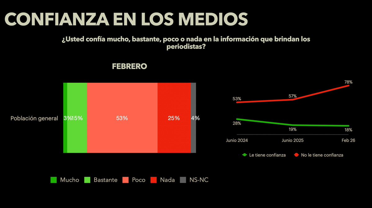 Santi C. tweet media
