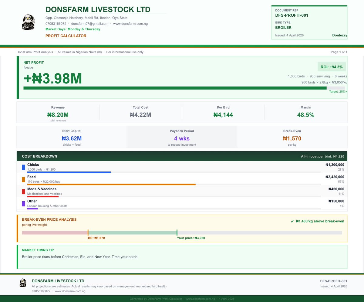Dontezzy01's tweet photo. This was generated from one of our tools to help you(farmers) know if you’re making profit or not. It gives a quick view of your costs and returns. @donsfarm01 got you🐣🚀 https://t.co/gNsMzpxAu9