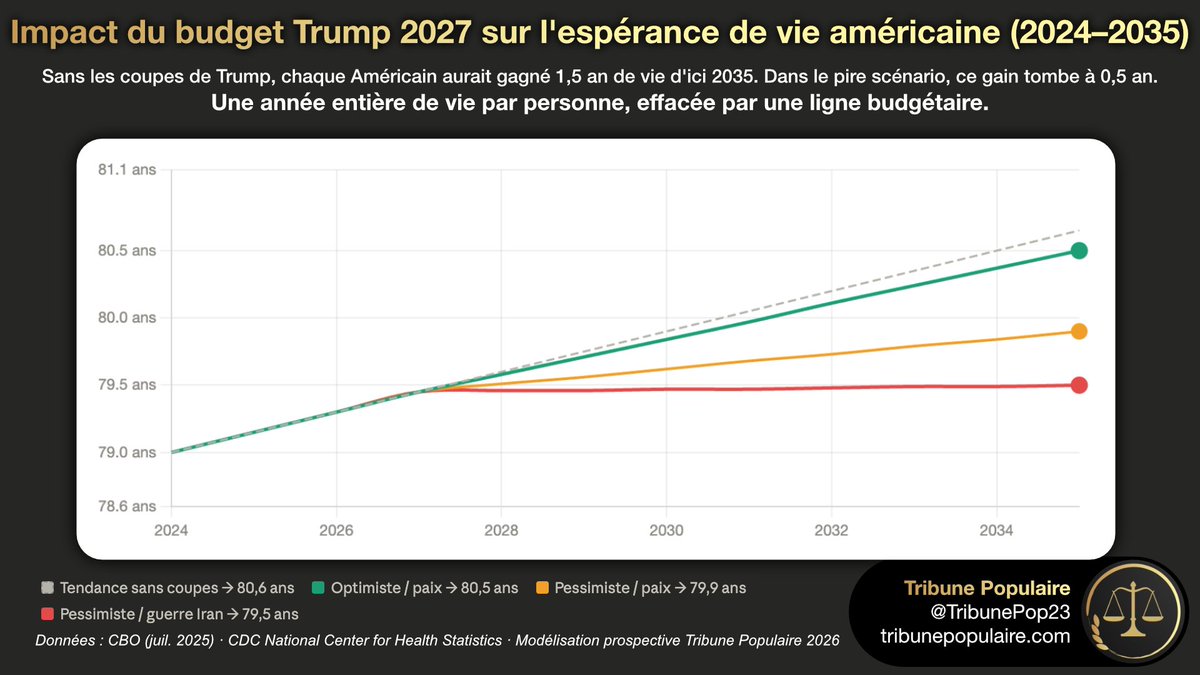 Tribune Populaire🌐 tweet media