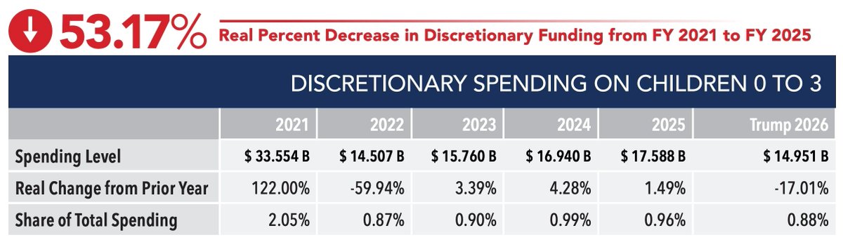 First Focus on Children tweet media