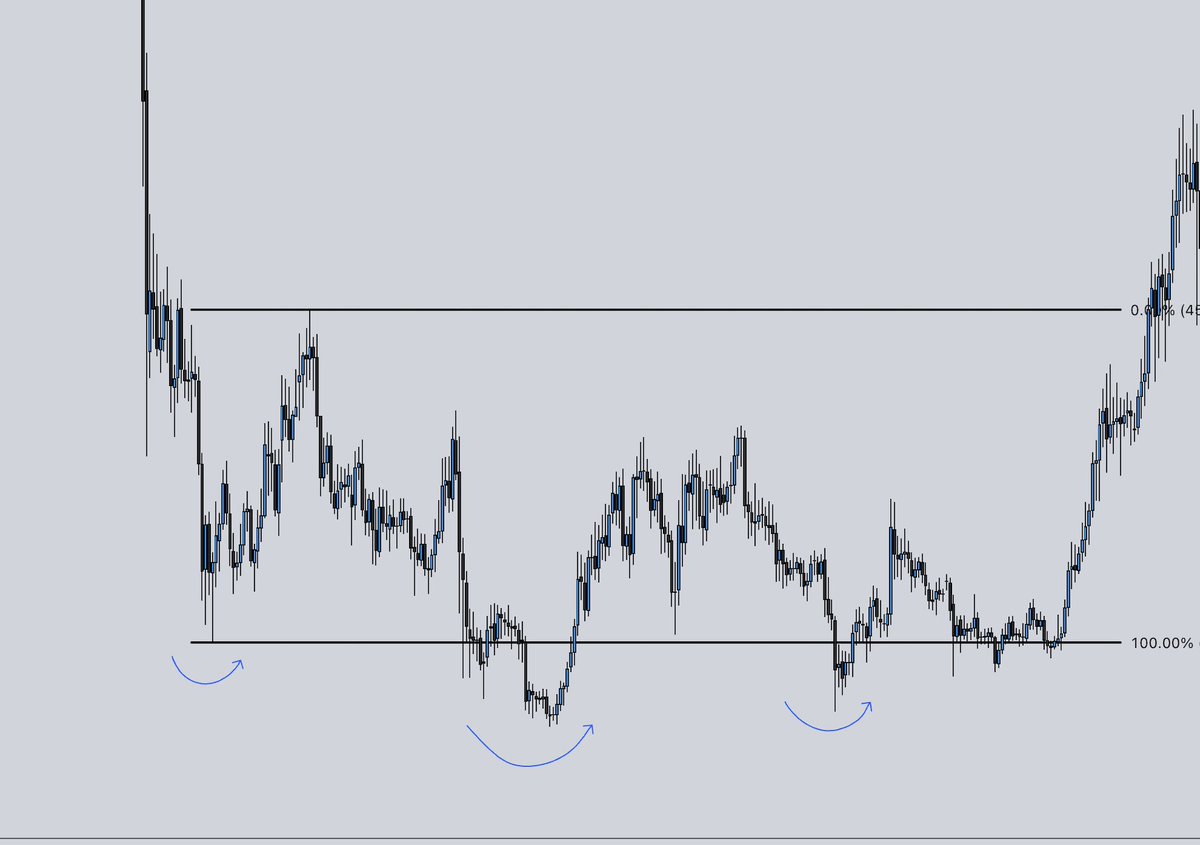 CrediBULL Crypto tweet media