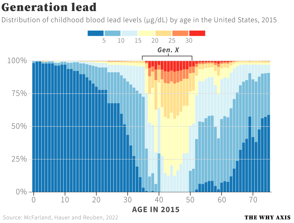 Polling USA tweet media