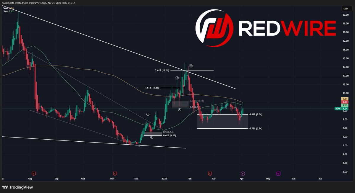 StockChaser tweet media