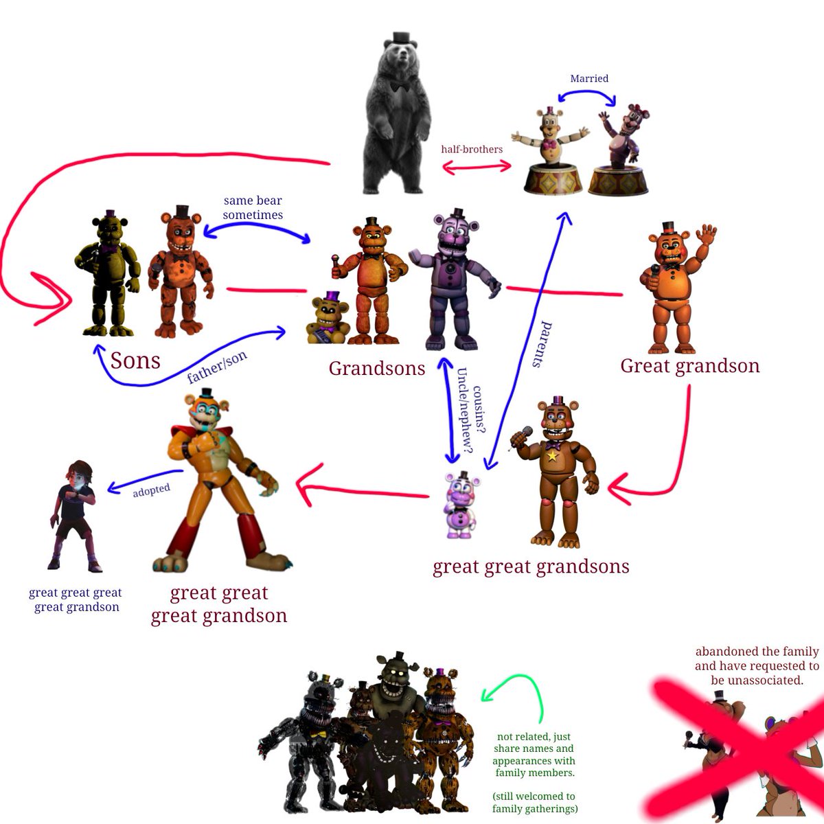 Fredrick Fazington Bear tweet media