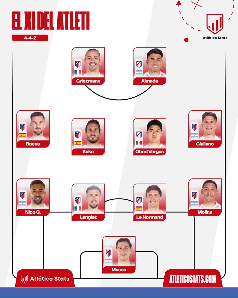 Atletico Universe tweet media