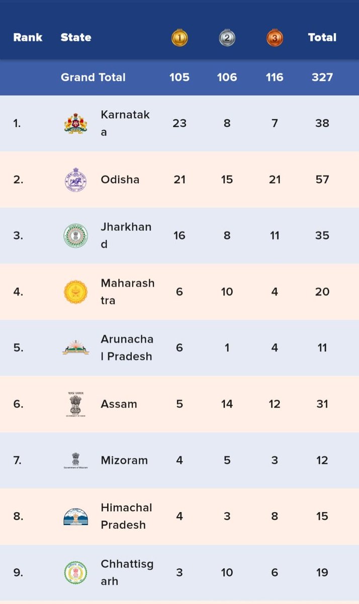 Mohan Charan Majhi tweet media