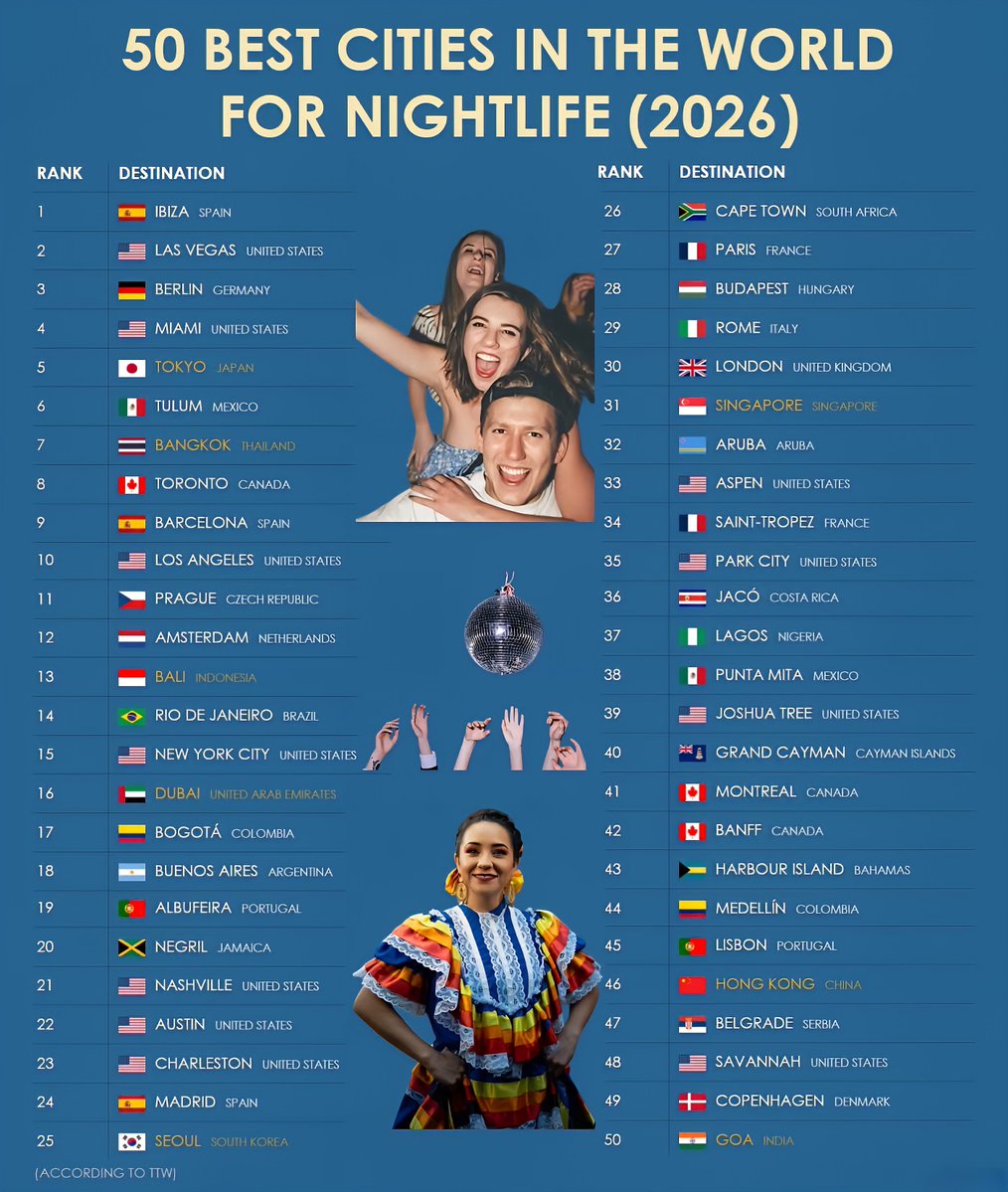 Global Statistics tweet media